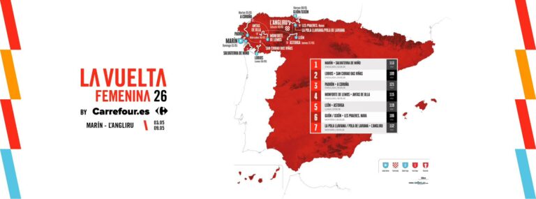 Astorga acoge este jueves el final de la quinta etapa de la Vuelta España Femenina