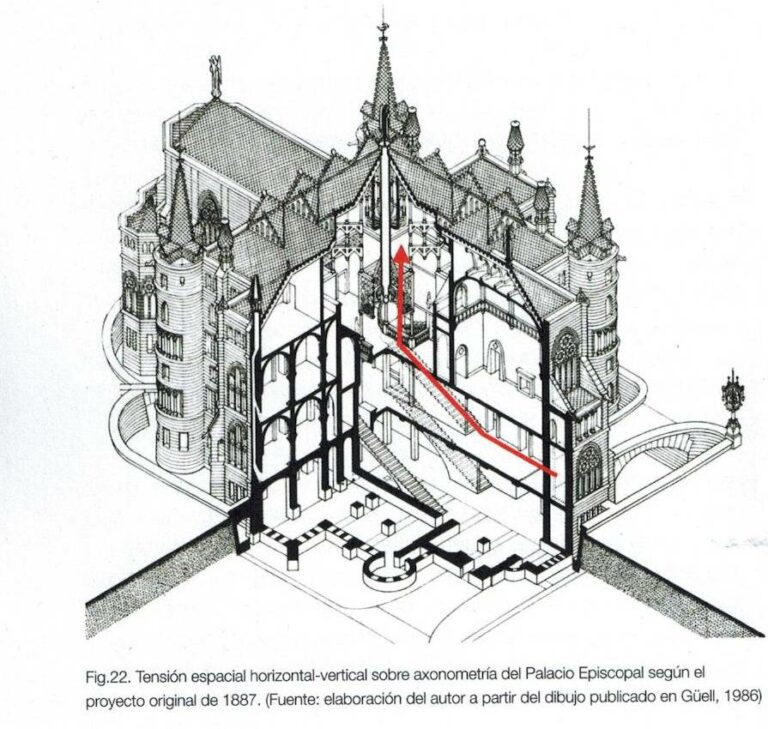 La Casa Botines de León y el Palacio Episcopal de Astorga, objeto de análisis de un estudio publicado por la ULE